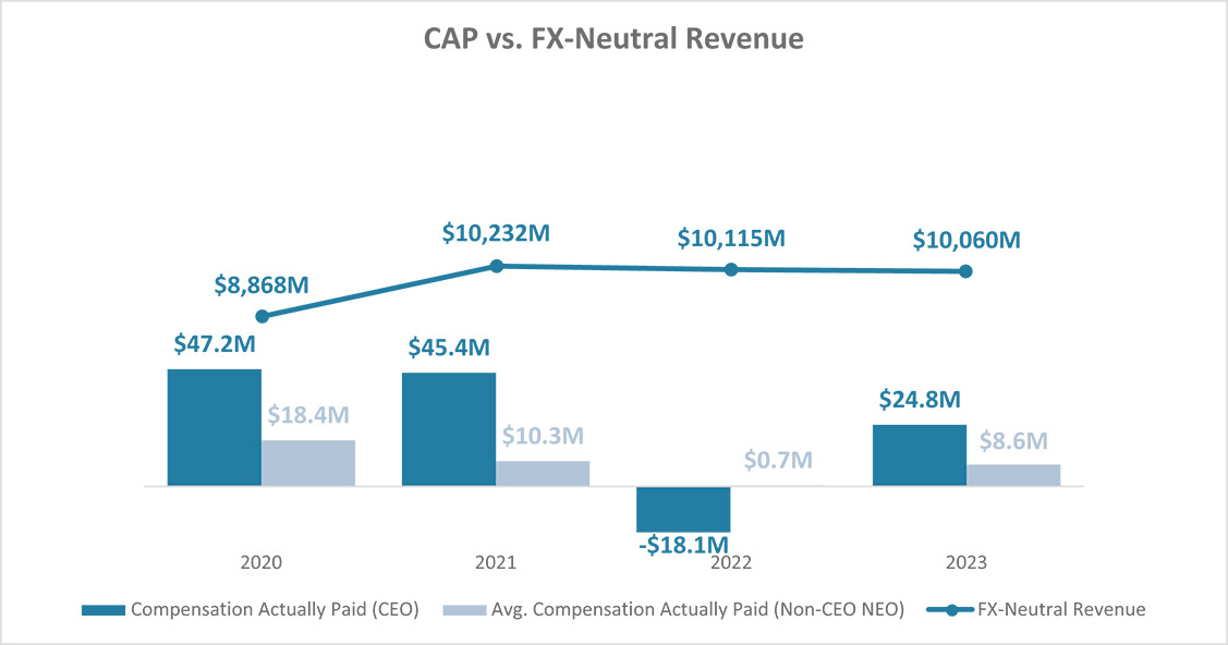 [MISSING IMAGE: bc_revenue-pn.jpg]